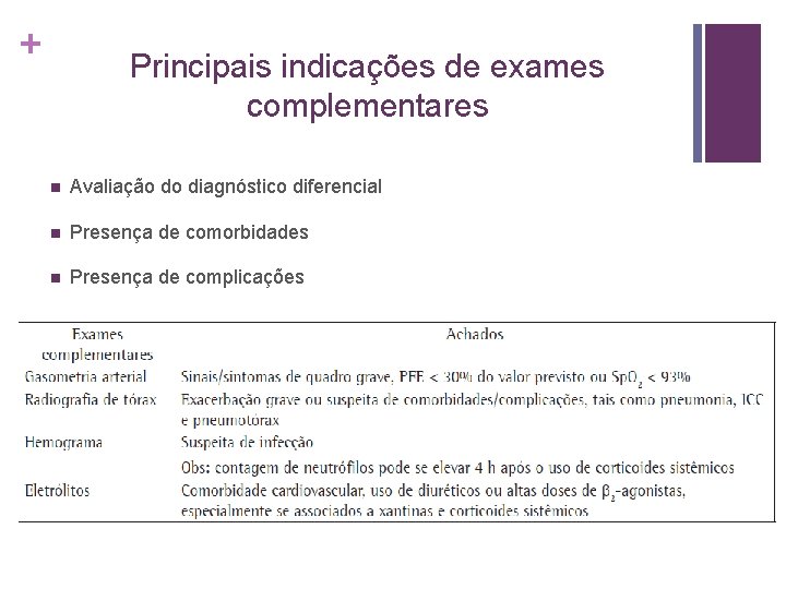 + Principais indicações de exames complementares n Avaliação do diagnóstico diferencial n Presença de