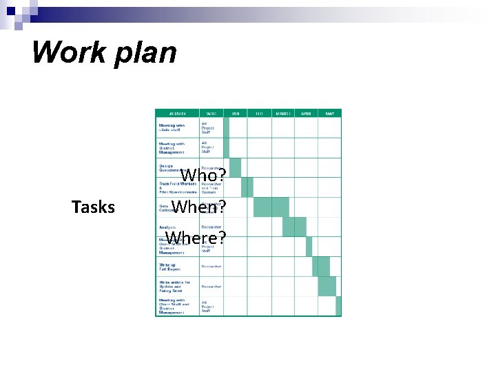 Work plan Who? Tasks When? Where? 