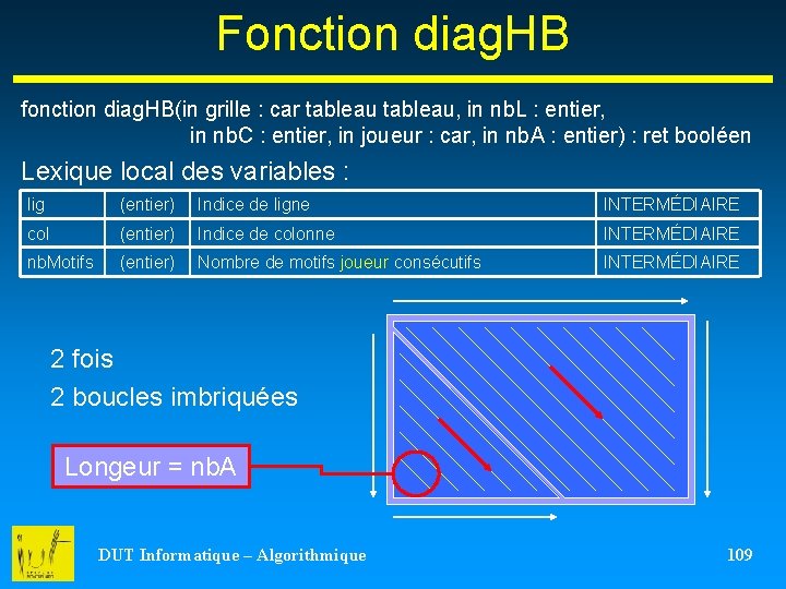 Fonction diag. HB fonction diag. HB(in grille : car tableau, in nb. L :