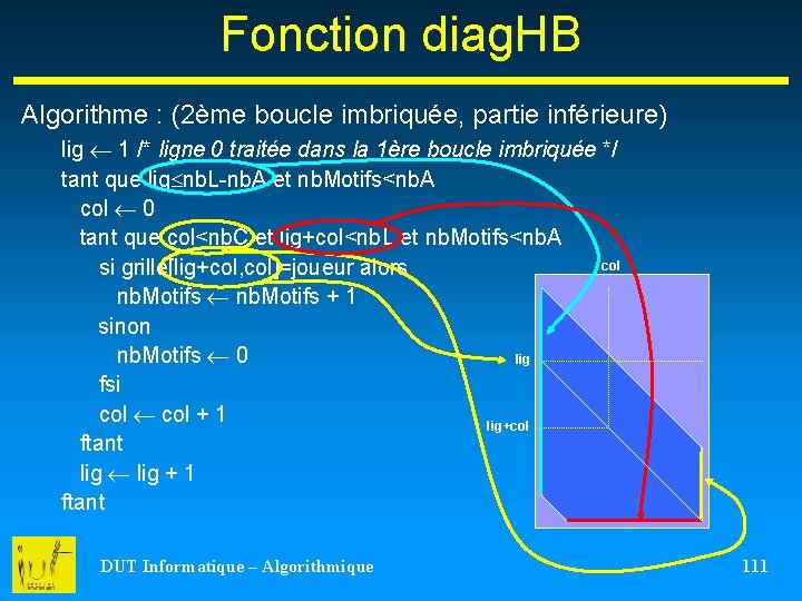 Fonction diag. HB Algorithme : (2ème boucle imbriquée, partie inférieure) lig 1 /* ligne