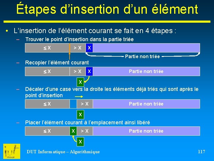 Étapes d’insertion d’un élément • L’insertion de l’élément courant se fait en 4 étapes