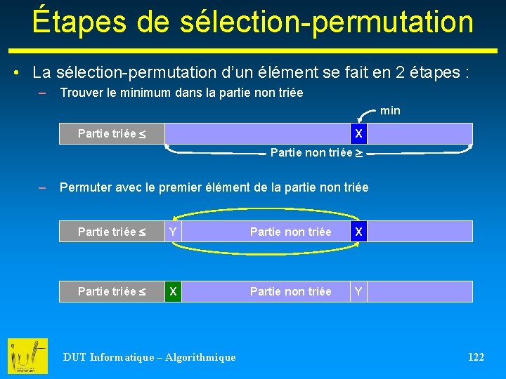 Étapes de sélection-permutation • La sélection-permutation d’un élément se fait en 2 étapes :