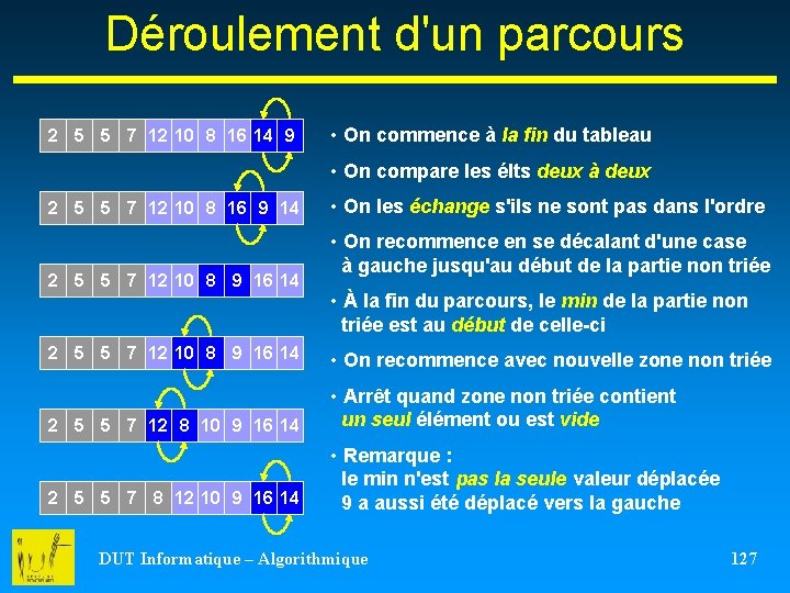 Déroulement d'un parcours 2 5 5 7 12 10 8 16 14 9 •