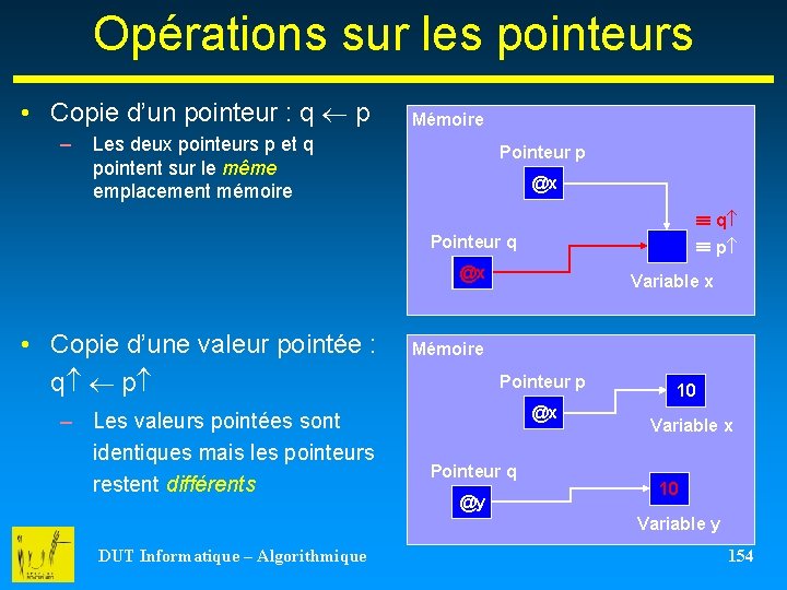 Opérations sur les pointeurs • Copie d’un pointeur : q p – Mémoire Les