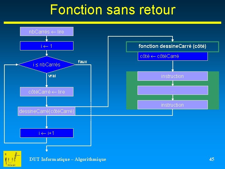 Fonction sans retour nb. Carrés lire i 1 fonction dessine. Carré (côté) côtéCarré i