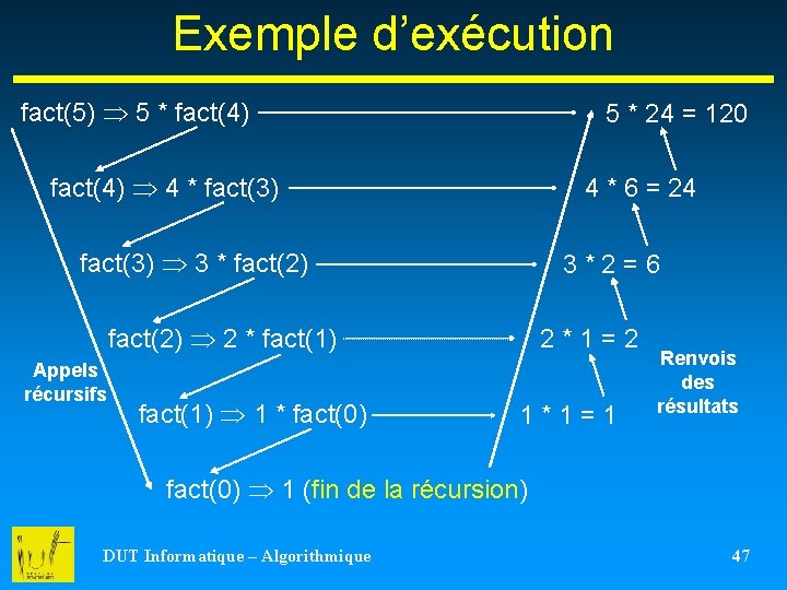 Exemple d’exécution fact(5) 5 * fact(4) 5 * 24 = 120 fact(4) 4 *