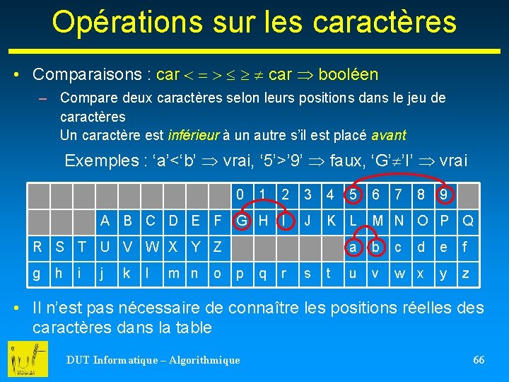 Opérations sur les caractères • Comparaisons : car booléen – Compare deux caractères selon