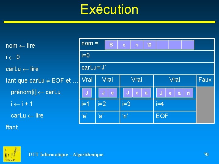 Exécution nom lire nom = i 0 i=0 car. Lu lire car. Lu=‘J’ B