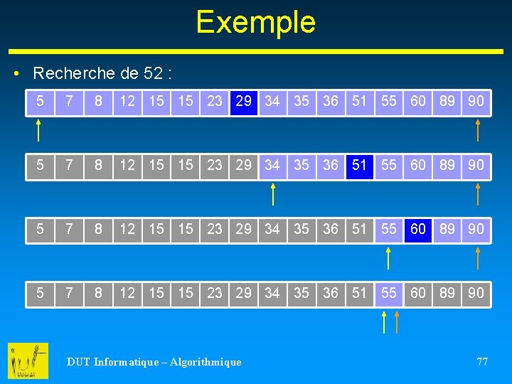 Exemple • Recherche de 52 : 5 7 8 12 15 15 23 29