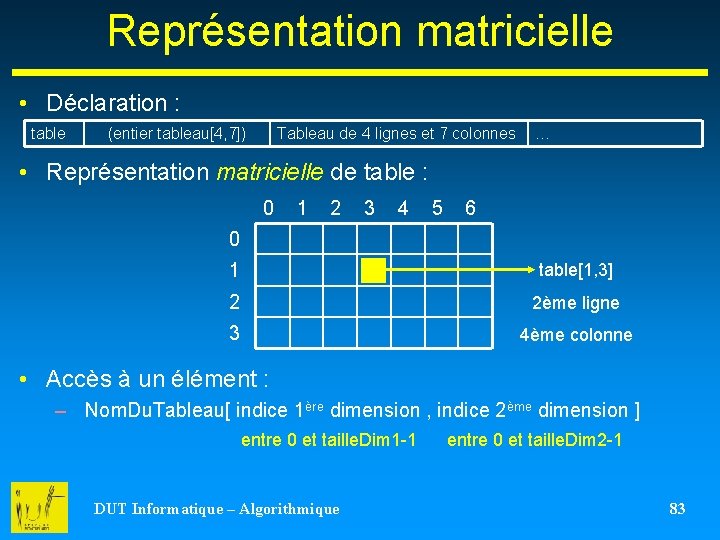 Représentation matricielle • Déclaration : table (entier tableau[4, 7]) Tableau de 4 lignes et