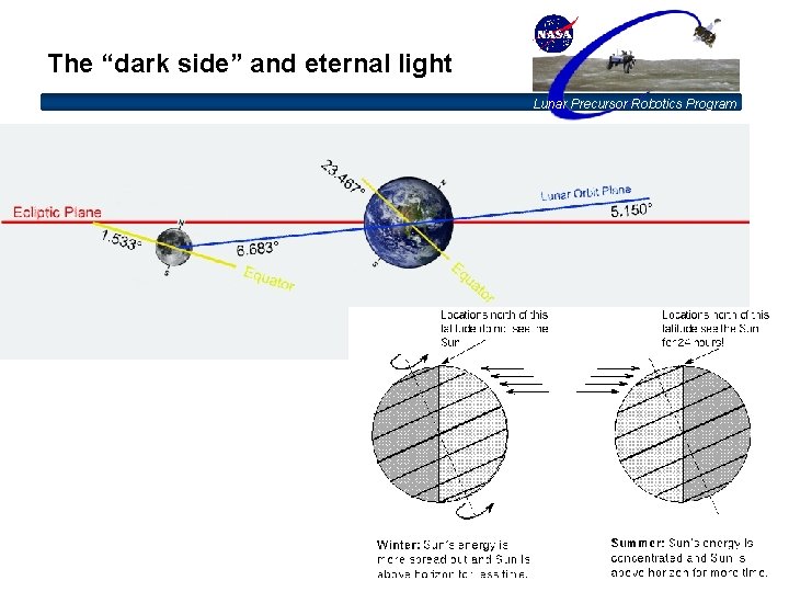 The “dark side” and eternal light Lunar Precursor Robotics Program 