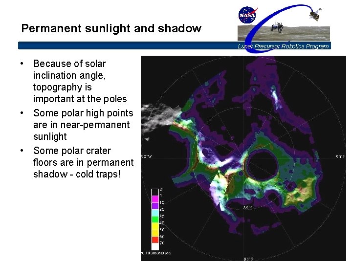 Permanent sunlight and shadow Lunar Precursor Robotics Program • Because of solar inclination angle,