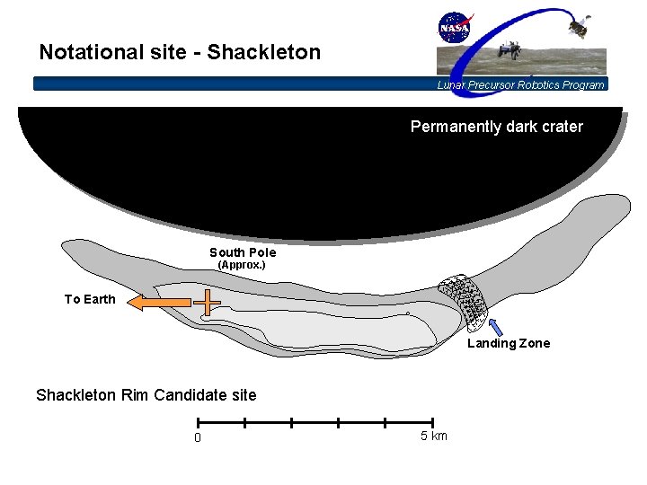 Notational site - Shackleton Lunar Precursor Robotics Program Permanently dark crater South Pole (Approx.