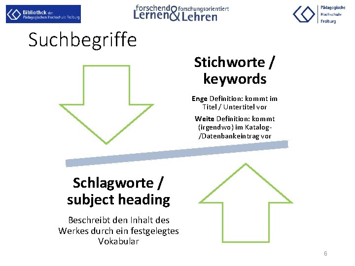 Suchbegriffe Stichworte / keywords Enge Definition: kommt im Titel / Untertitel vor Weite Definition: