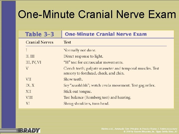 One-Minute Cranial Nerve Exam Bledsoe et al. , Paramedic Care Principles & Practice Volume