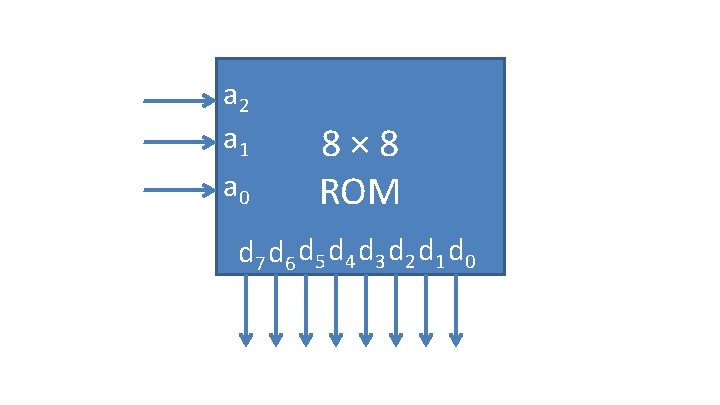 a 2 a 1 a 0 8× 8 ROM d 7 d 6 d