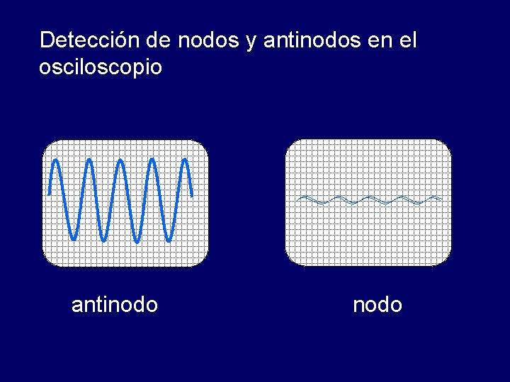 Detección de nodos y antinodos en el osciloscopio antinodo 