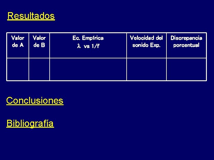 Resultados Valor de A Valor de B Conclusiones Bibliografía Ec. Empírica vs 1/f Velocidad
