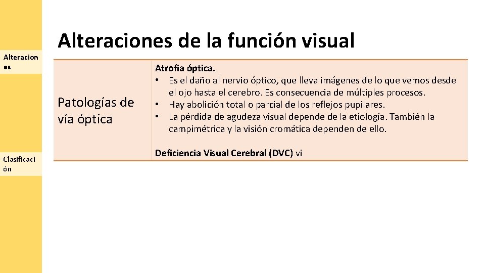 Alteracion es Alteraciones de la función visual Patologías de vía óptica Clasificaci ón Atrofia