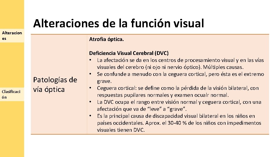 Alteracion es Clasificaci ón Alteraciones de la función visual Atrofia óptica. Patologías de vía