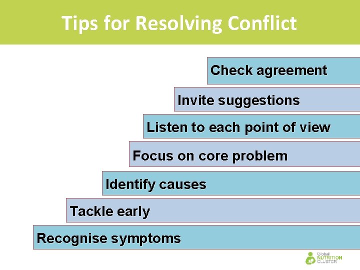 Tips for Resolving Conflict Check agreement Invite suggestions Listen to each point of view