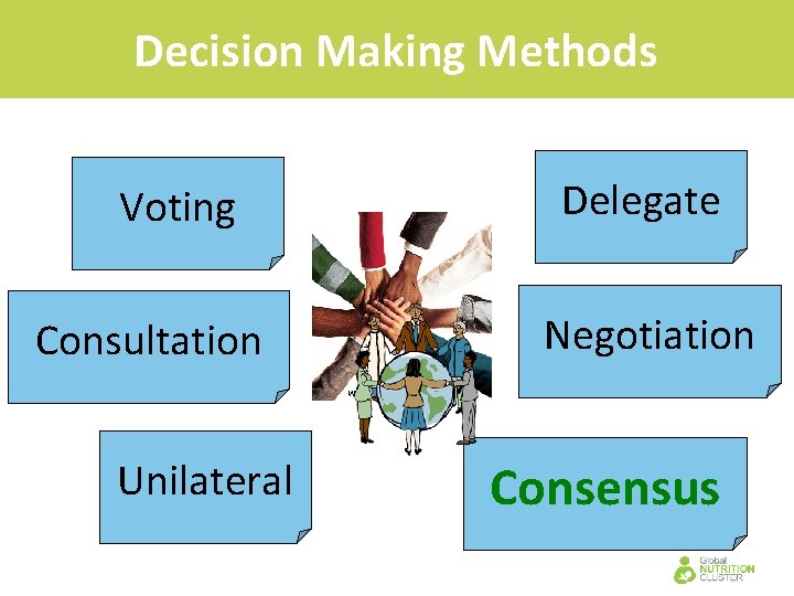Decision Making Methods Delegate Voting Negotiation Consultation www. workingatmcmaster. ca Unilateral Consensus 