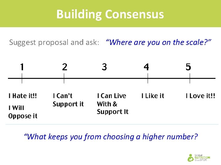 Building Consensus Suggest proposal and ask: “Where are you on the scale? ” “What