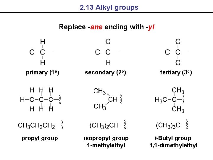 2. 13 Alkyl groups Replace -ane ending with -yl primary (1 o) propyl group