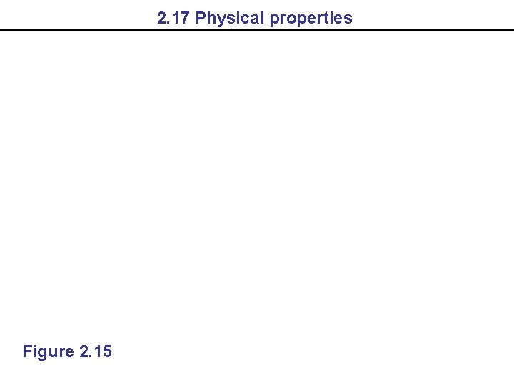 2. 17 Physical properties Figure 2. 15 