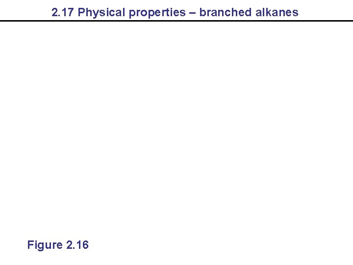 2. 17 Physical properties – branched alkanes Figure 2. 16 