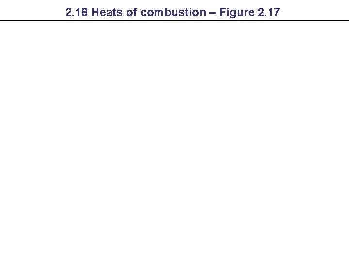 2. 18 Heats of combustion – Figure 2. 17 