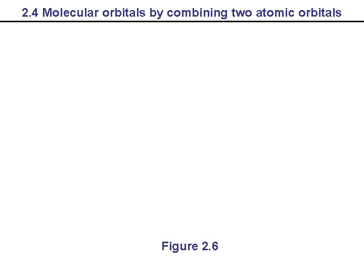 2. 4 Molecular orbitals by combining two atomic orbitals Figure 2. 6 