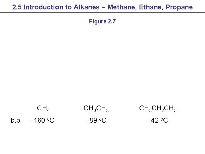 2. 5 Introduction to Alkanes – Methane, Ethane, Propane Figure 2. 7 b. p.