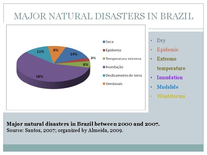 MAJOR NATURAL DISASTERS IN BRAZIL • Dry • Epidemic • Extreme temperature • Inundation