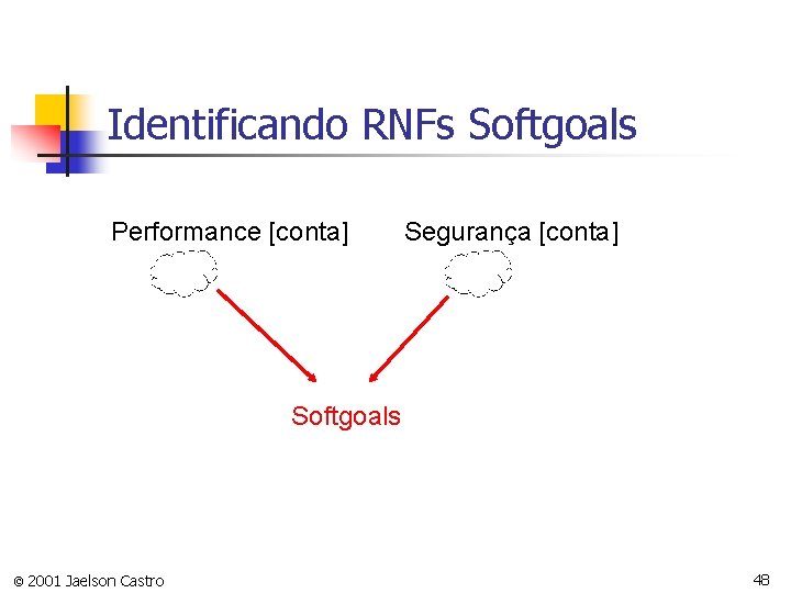 Identificando RNFs Softgoals Performance [conta] Segurança [conta] Softgoals © 2001 Jaelson Castro 48 