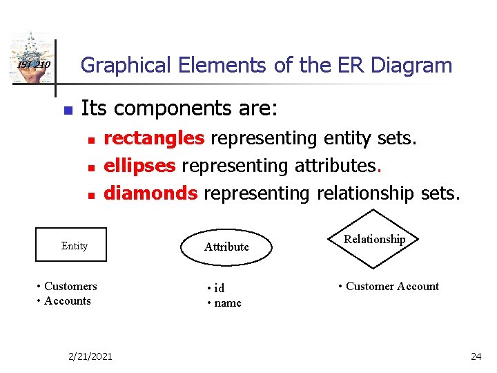 Graphical Elements of the ER Diagram IST 210 n Its components are: n n