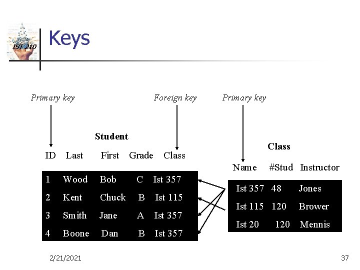 IST 210 Keys Primary key Foreign key Primary key Student ID Last First Grade