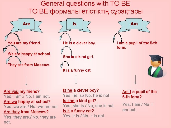 General questions with TO BE формалы етістіктің сұрақтары Are You are my friend. We