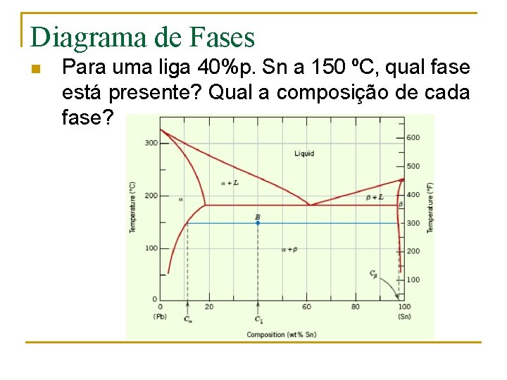 Diagrama de Fases n Para uma liga 40%p. Sn a 150 ºC, qual fase