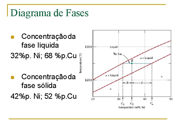 Diagrama de Fases Concentração da fase líquida 32%p. Ni; 68 %p. Cu n Concentração