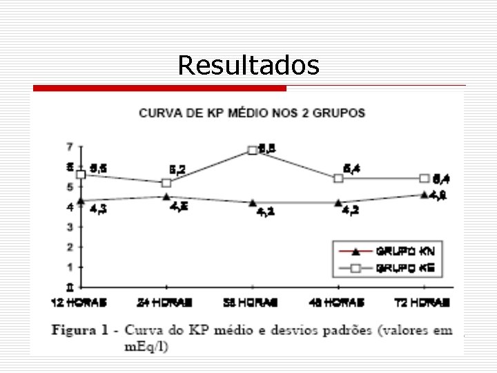 Resultados 