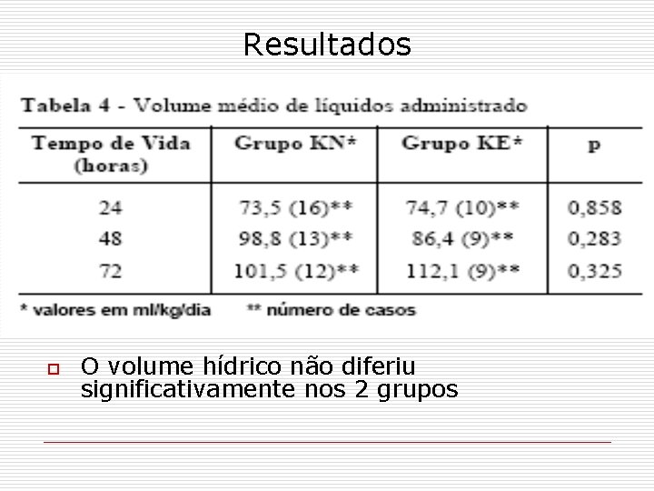 Resultados o O volume hídrico não diferiu significativamente nos 2 grupos 