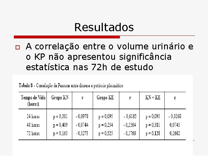 Resultados o A correlação entre o volume urinário e o KP não apresentou significância