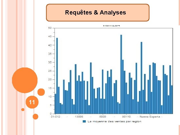 Requêtes & Analyses 11 