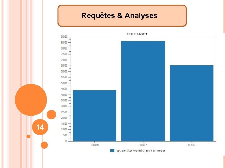 Requêtes & Analyses 14 