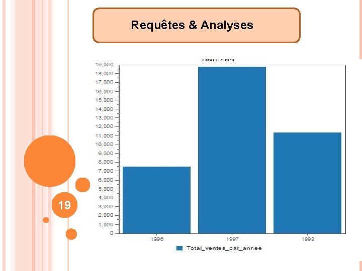 Requêtes & Analyses 19 