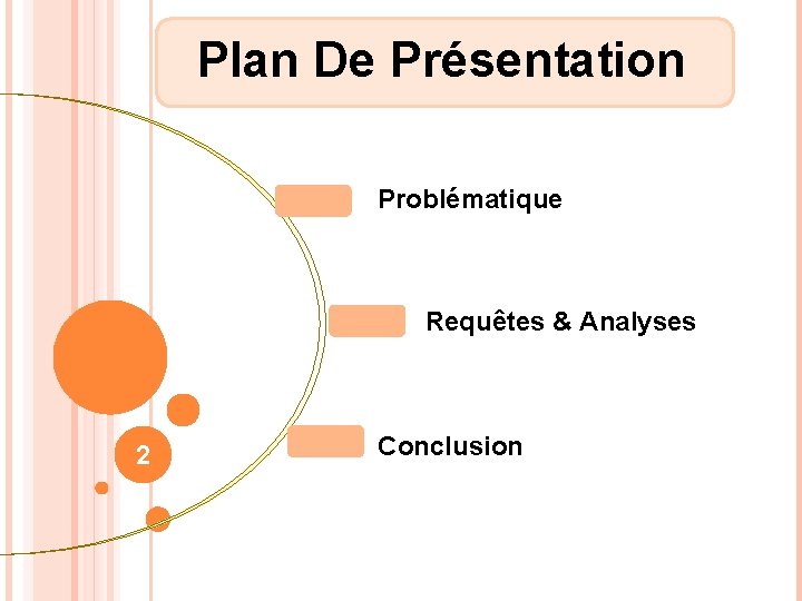 Plan De Présentation Problématique Requêtes & Analyses Conclusion 2 2 