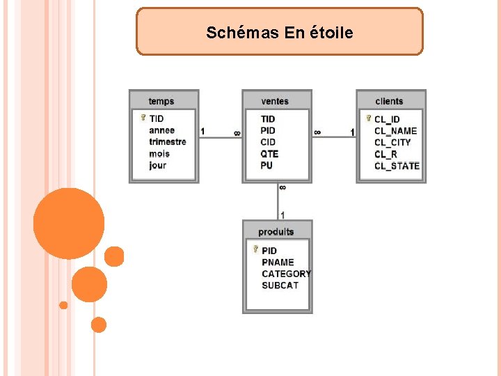 Schémas En étoile 