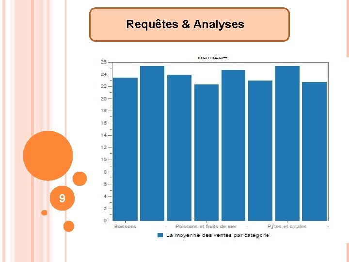 Requêtes & Analyses 9 