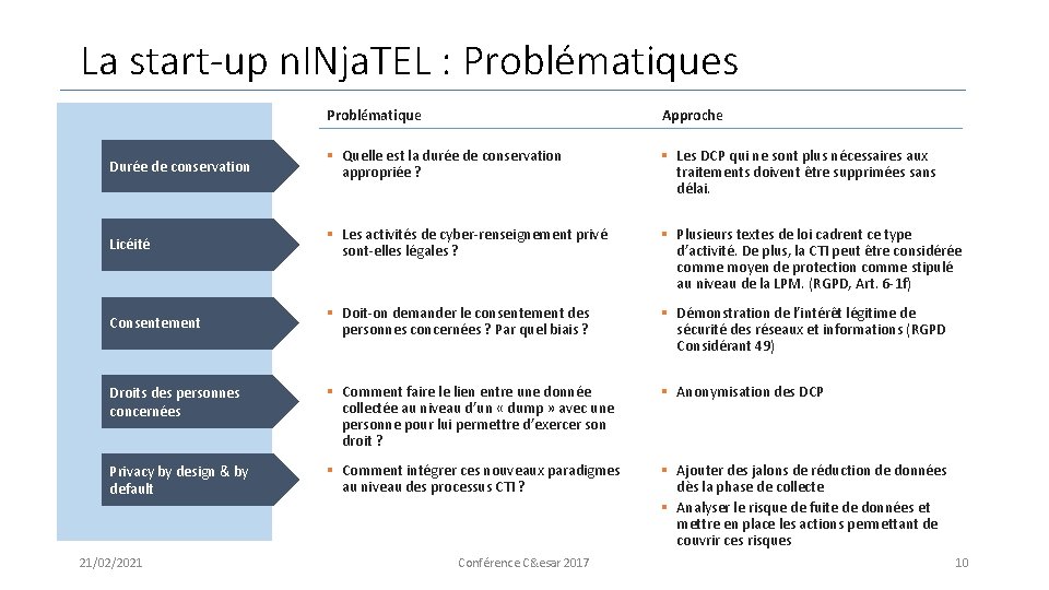 La start-up n. INja. TEL : Problématiques Problématique Approche Durée de conservation § Quelle